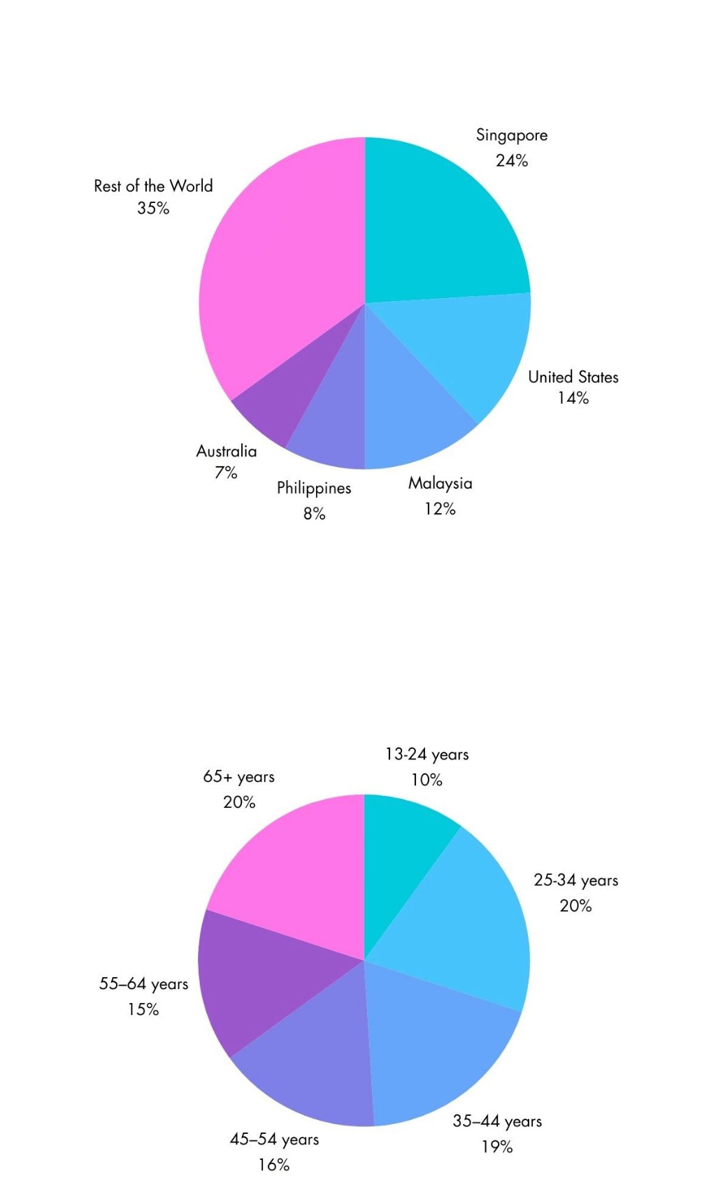 Graph 1 Graph 1